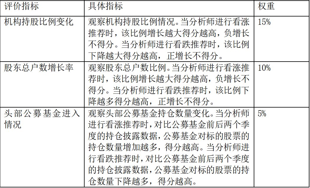 2026证券业分析师金牛奖评选规则