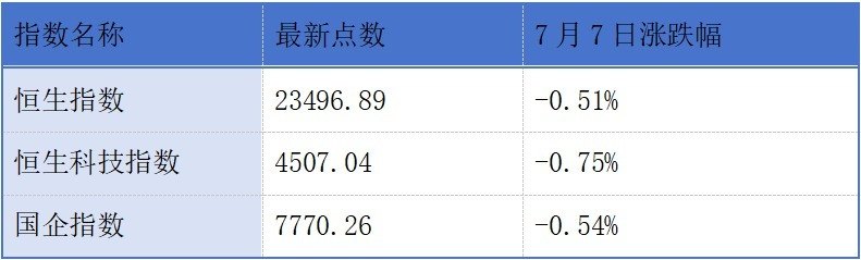 鼎龙股份递表港交所;港交所上半年平均每日成交金额同比上升18%丨港交所早参