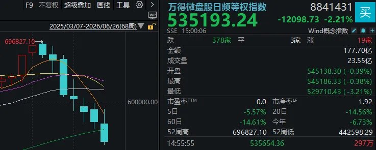周末，一大波利好来了！明天A股怎么走